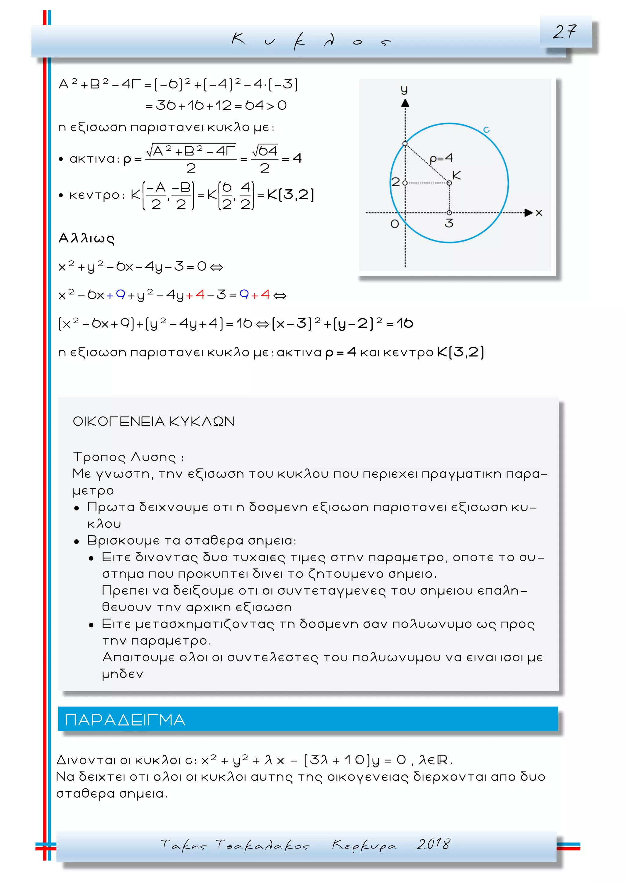 Κ υ κ λ ο ς 27
Τακης Τσακαλακος Κερκυρα 2018
2 2 2 2
2 2
Α +Β -4Γ=(-6) +(-4) -4 (-3)
= 36 +16 +12= 64> 0
η εξισωση παριστανει κυκλο με:
Α +Β -4Γ 64
ακτινα: =
2 2
-Α -Β 6 4
κεντρο: Κ , = Κ , =
2 2 2 2
ρ= = 4
Κ(3,2)
2 2
2 2
2 2
x +y -6x-4y-3= 0
x -6x +y -4y -3=
(x -6x+9)+(y -4y+4)= 16
η εξισωση παριστανει κυκλο με: ακτινα
+
και
4
κε
9
ντρο
4+ + 9
2 2
Αλλιως
(x-3) +(y-2) = 16
ρ= 4 Κ(3,2)
Δινονται οι κυκλοι c: x2
+ y2
+ λ x – (3λ + 1 0)y = 0 , λ .
Na δειχτει οτι ολοι οι κυκλοι αυτης της οικογενειας διερχονται απο δυο
σταθερα σημεια.
ΠΑΡΑΔΕΙΓΜΑ
ΟΙΚΟΓΕΝΕΙΑ ΚΥΚΛΩΝ
Τροπος Λυσης :
Με γνωστη, την εξισωση του κυκλου που περιεχει πραγματικη παρα-
μετρο
● Πρωτα δειχνουμε οτι η δοσμενη εξισωση παριστανει εξισωση κυ-
κλου
● Βρισκουμε τα σταθερα σημεια:
● Ειτε δινοντας δυο τυχαιες τιμες στην παραμετρο, οποτε το συ -
στημα που προκυπτει δινει το ζητουμενο σημειο.
Πρεπει να δειξουμε οτι οι συντεταγμενες του σημειου επαλη -
θευουν την αρχικη εξισωση
● Ειτε μετασχηματιζοντας τη δοσμενη σαν πολυωνυμο ως προς
την παραμετρο.
Απαιτουμε ολοι οι συντελεστες του πολυωνυμου να ειναι ισοι με
μηδεν
 