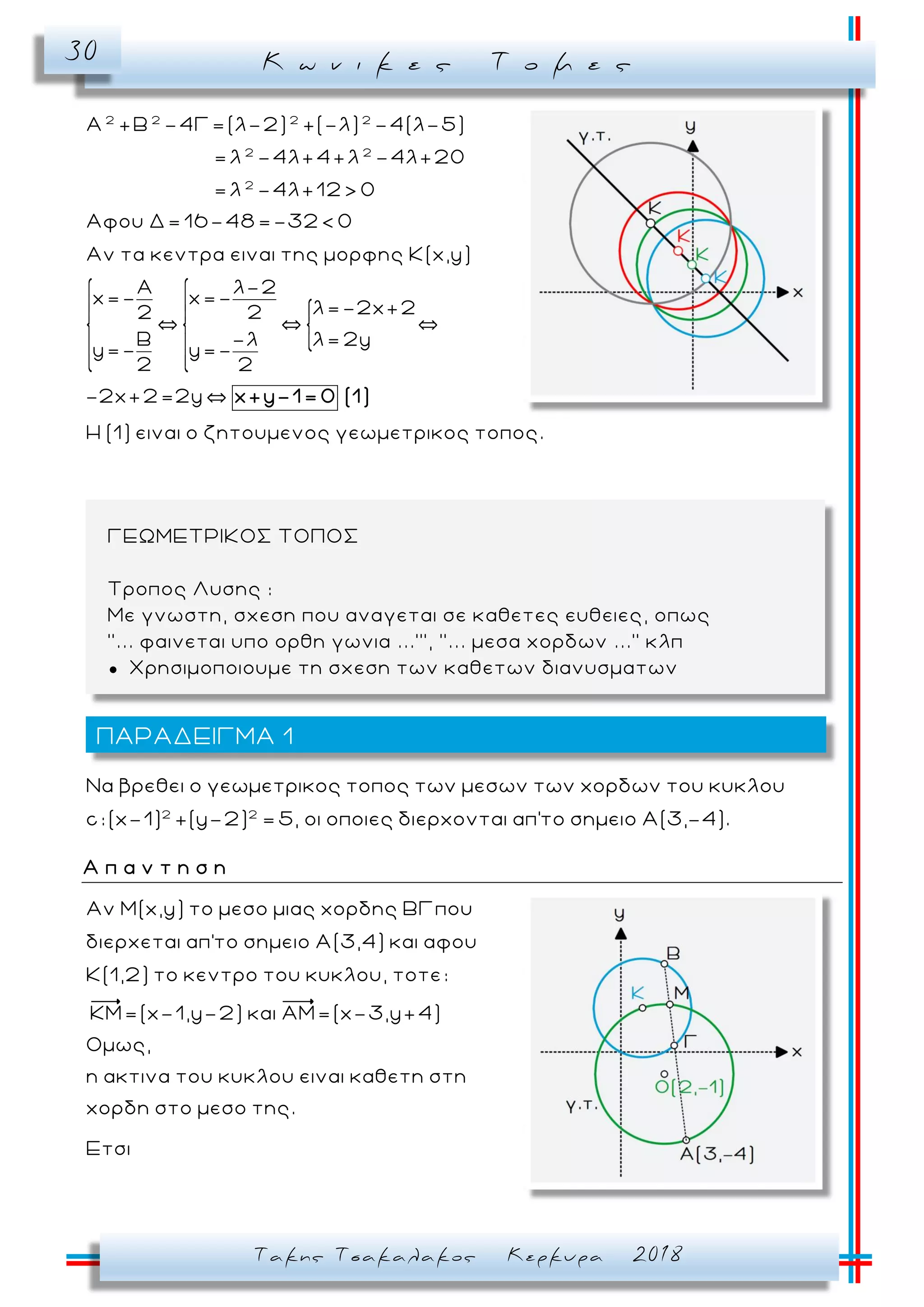 Κ ω ν ι κ ε ς Τ ο μ ε ς30
Τακης Τσακαλακος Κερκυρα 2018
2 2 2 2
2 2
2
Α +Β -4Γ=(λ-2) +(-λ) -4(λ-5)
=λ -4λ+4+λ -4λ+20
=λ -4λ+12> 0
Αφου Δ= 16-48=-32< 0
Αν τα κεντρα ειναι της μορφης Κ(x,y)
A
x=-
2
y=-
λ-2
x=-
λ=-2x+22
B -λ λ= 2y
y=-
2 2
-2x+2=2y
H (1) ειναι ο ζητουμενος γεωμετρικος τοπος.
x+y-1= 0 (1)
2 2
Να βρεθει ο γεωμετρικος τοπος των μεσων των χορδων του κυκλου
c:(x-1) +(y-2) = 5, οι οποιες διερχονται απ'το σημειο Α(3,-4).
Α π α ν τ η σ η
Αν Μ(x,y) το μεσο μιας χορδης ΒΓπου
διερχεται απ'το σημειο Α(3,4) και αφου
Κ(1,2) το κεντρο του κυκλου, τοτε:
ΚΜ=(x-1,y-2) και ΑΜ=(x-3,y+4)
Ομως,
η ακτινα του κυκλου ειναι καθετη στη
χορδη στο μεσο της.
Ετσι
ΠΑΡΑΔΕΙΓΜΑ 1
ΓΕΩΜΕΤΡΙΚΟΣ ΤΟΠΟΣ
Τροπος Λυσης :
Με γνωστη, σχεση που αναγεται σε καθετες ευθειες, οπως
’’... φαινεται υπο ορθη γωνια ...’’’, ’’... μεσα χορδων ...’’ κλπ
● Χρησιμοποιουμε τη σχεση των καθετων διανυσματων
 