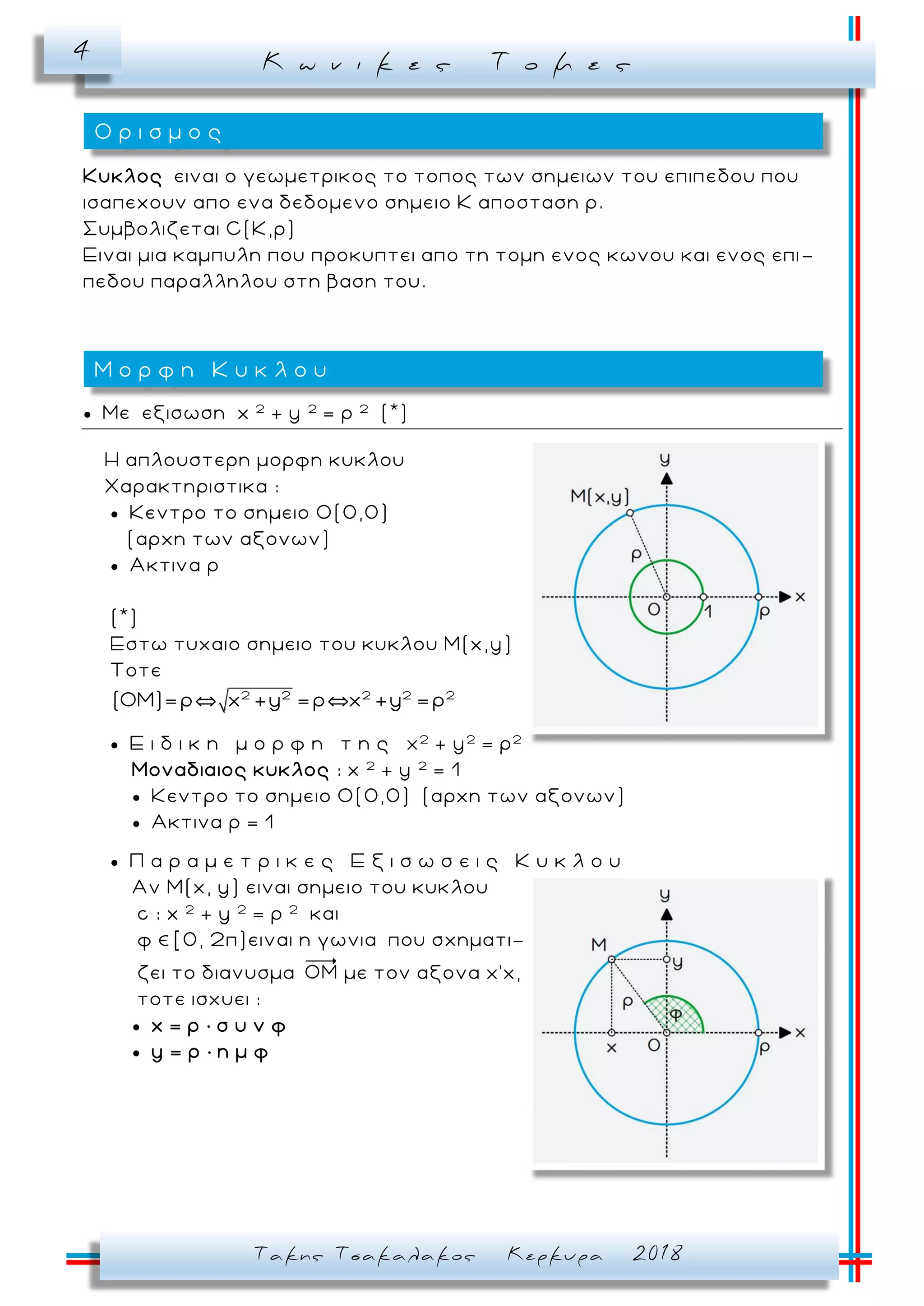 Κ ω ν ι κ ε ς Τ ο μ ε ς4
Τακης Τσακαλακος Κερκυρα 2018
Κυκλος ειναι ο γεωμετρικος το τοπος των σημειων του επιπεδου που
ισαπεχουν απο ενα δεδομενο σημειο Κ αποσταση ρ.
Συμβολιζεται C(Κ,ρ)
Ειναι μια καμπυλη που προκυπτει απο τη τομη ενος κωνου και ενος επι -
πεδου παραλληλου στη βαση του.
 Με εξισωση x 2
+ y 2
= ρ 2
(*)
Η απλουστερη μορφη κυκλου
Χαρακτηριστικα :
 Κεντρο το σημειο Ο(0,0)
(αρχη των αξονων)
 Ακτινα ρ
(*)
Εστω τυχαιο σημειο του κυκλου Μ(χ,y)
Tοτε
2 2 2 2 2
(OM)=ρ` x +y =ρ`x +y =ρ
 Ε ι δ ι κ η μ ο ρ φ η τ η ς x2
+ y2
= ρ2
Μοναδιαιος κυκλος : x 2
+ y 2
= 1
 Κεντρο το σημειο Ο(0,0) (αρχη των αξονων)
 Ακτινα ρ = 1
 Π α ρ α μ ε τ ρ ι κ ε ς Ε ξ ι σ ω σ ε ι ς Κ υ κ λ ο υ
Αν Μ(x, y) ειναι σημειο του κυκλου
c : x 2
+ y 2
= ρ 2
και
φ [0, 2π)ειναι η γωνια που σχηματι-
ζει το διανυσμα ΟΜ με τον αξονα x’x,
τοτε ισχυει :
 x = ρ ∙ σ υ ν φ
 y = ρ ∙ η μ φ
Ο ρ ι σ μ ο ς
Μ ο ρ φ η Κ υ κ λ ο υ
 