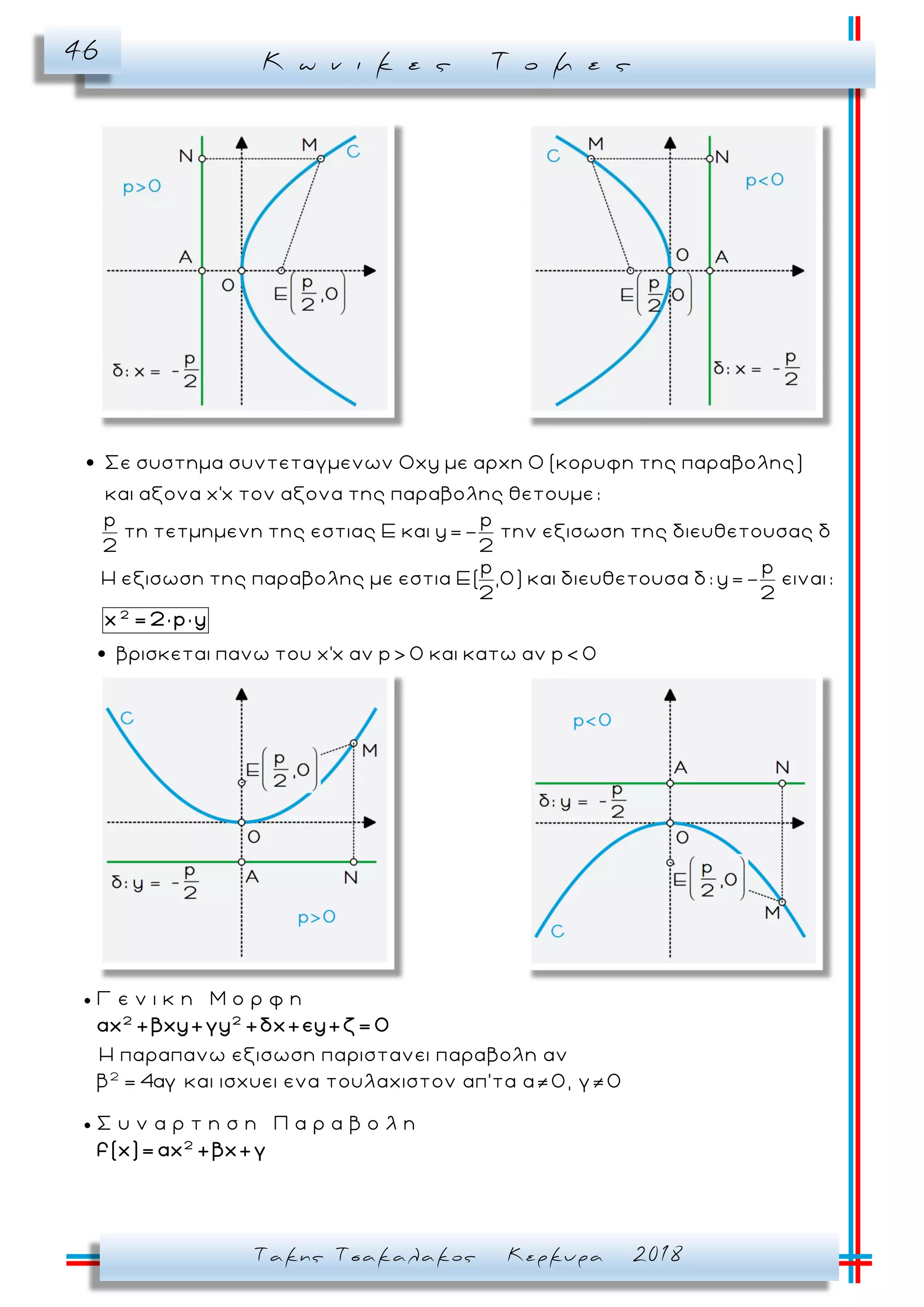 Κ ω ν ι κ ε ς Τ ο μ ε ς46
Τακης Τσακαλακος Κερκυρα 2018
Σε συστημα συντεταγμενων Οxy με αρχη Ο (κορυφη της παραβολης)
και αξονα x'x τον αξονα της παραβολης θετουμε:
p p
τη τετμημενη της εστιας Ε και y=- την εξισωση τη
2 2
ς διευθετουσας δ
p p
Η εξισωση της παραβολης με εστια Ε( ,0) και διευθετουσα δ: y=- ειναι:
2 2
βρισκεται πανω του x'x αν p> 0 και κατω αν p< 0
2
x = 2× p× y
 Γ ε ν ι κ η Μ ο ρ φ η
2 2
αx +βxy+γy +δx+εy+ζ= 0
Η παραπανω εξισωση παριστανει παραβολη αν
2
4 και ισχυει ενα τουλαχιστον απ’τα a 0, γ 0
 Σ υ ν α ρ τ η σ η Π α ρ α β ο λ η
2
f(χ)= αx +βx+γ
 