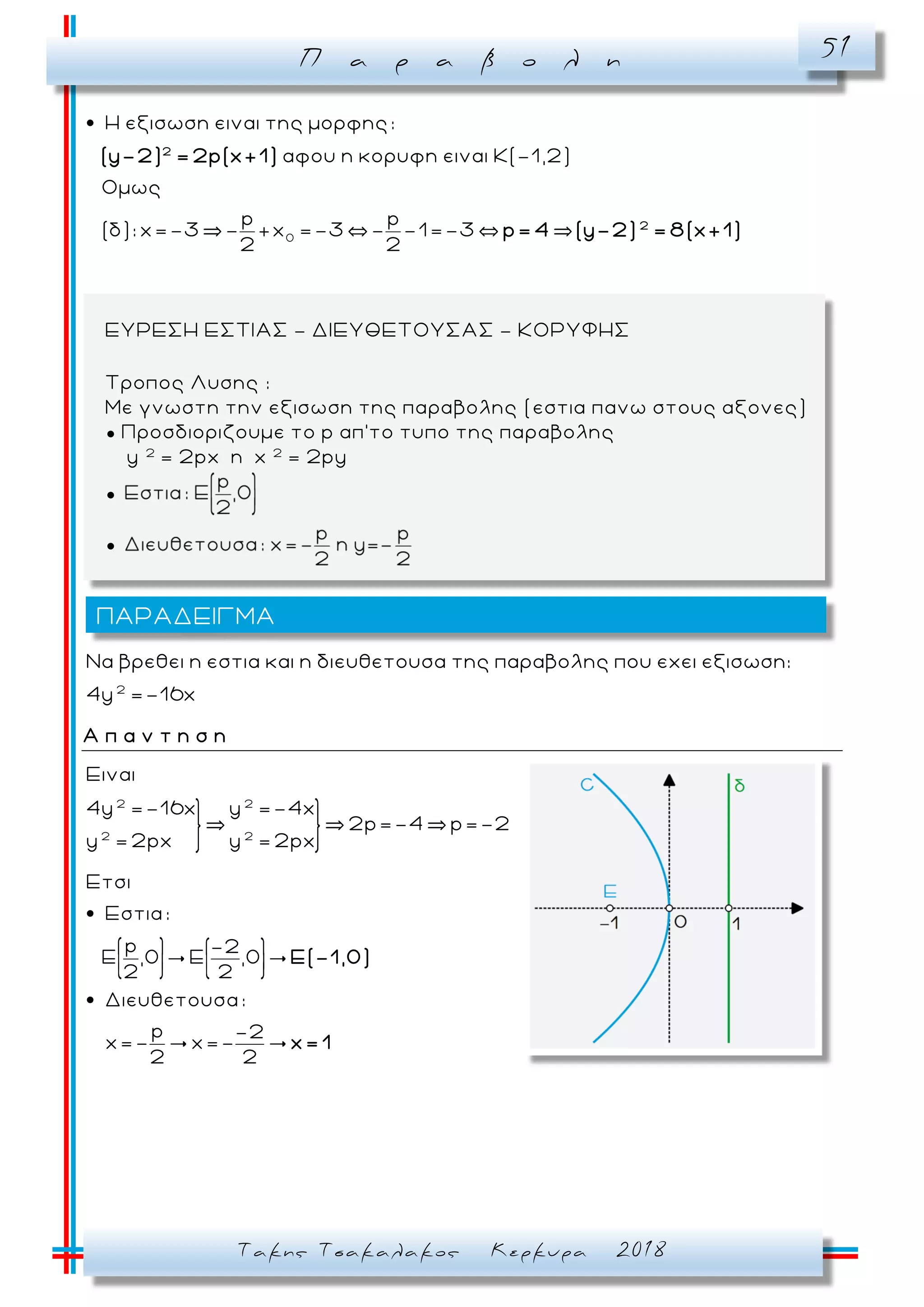 Π α ρ α β ο λ η 51
Τακης Τσακαλακος Κερκυρα 2018
0
Η εξισωση ειναι της μορφης:
αφου η κορυφη ειναι Κ(-1,2)
Ομως
p p
(δ): x=-3 - +x =-3 - -1=-3
2 2
2
2
(y-2) = 2p(x+1)
p= 4 (y-2) = 8(x+1)
2
Να βρεθει η εστια και η διευθετουσα της παραβολης που εχει εξισωση:
4y =-16x
Α π α ν τ η σ η
2 2
2 2
Eιναι
4y =-16x y =-4x
2p=-4 p=-2
y = 2px y = 2px
Ετσι
Εστια:
p -2
E ,0 E ,0
2 2
Διευθετουσα:
p -2
x=- χ=-
2 2
E(-1,0)
x= 1
ΠΑΡΑΔΕΙΓΜΑ
ΕΥΡΕΣΗ ΕΣΤΙΑΣ - ΔΙΕΥΘΕΤΟΥΣΑΣ - ΚΟΡΥΦΗΣ
Τροπος Λυσης :
Με γνωστη την εξισωση της παραβολης (εστια πανω στους αξονες)
● Προσδιοριζουμε το p απ’το τυπο της παραβολης
y 2
= 2px η x 2
= 2py
●
●
 