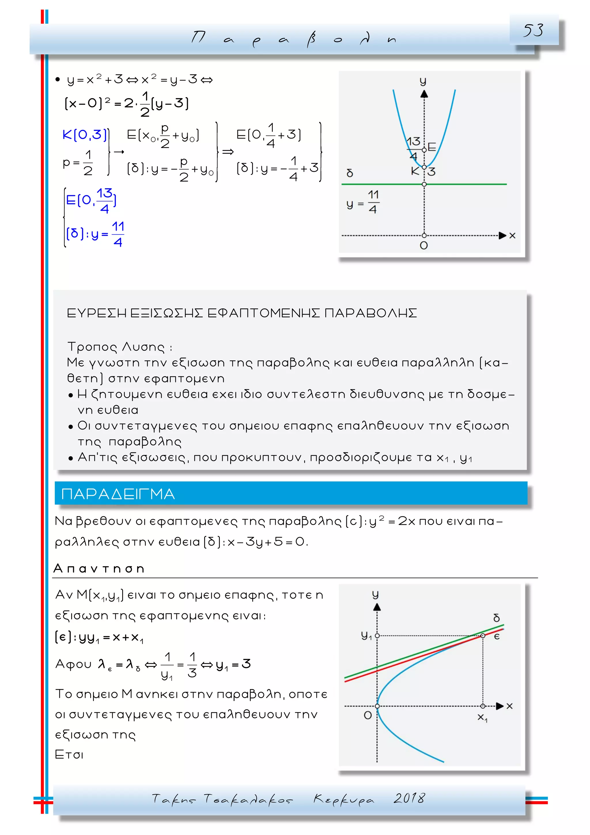 Π α ρ α β ο λ η 53
Τακης Τσακαλακος Κερκυρα 2018
2 2
0 0
0
y= x +3 x = y-3
p 1
Ε(x , +y ) Ε(0, +3)
2 4
1
p 1p=
(δ): y=- +3(δ): y=- +y2
42
2
Κ(0,3)
13
Ε(0, )
4
3
11
(δ)
=
: y=
1
(x-0) 2× (y-
4
)
2
2
Να βρεθουν οι εφαπτομενες της παραβολης (c): y = 2x που ειναι πα-
ραλληλες στην ευθεια (δ): x-3y+5= 0.
Α π α ν τ η σ η
1 1
1
Αν Μ(x ,y ) ειναι το σημειο επαφης, τοτε η
εξισωση της εφαπτομενης ειναι:
1 1
Αφου =
y 3
Το σημειο Μ ανηκει στην παραβολη, οποτε
οι συντεταγμενες του επαληθευο
1 1
ε δ 1
(ε): yy = x+x
λ = λ y = 3
υν την
εξισωση της
Ετσι
ΠΑΡΑΔΕΙΓΜΑ
ΕΥΡΕΣΗ ΕΞΙΣΩΣΗΣ ΕΦΑΠΤΟΜΕΝΗΣ ΠΑΡΑΒΟΛΗΣ
Τροπος Λυσης :
Με γνωστη την εξισωση της παραβολης και ευθεια παραλληλη (κα -
θετη) στην εφαπτομενη
● Η ζητουμενη ευθεια εχει ιδιο συντελεστη διευθυνσης με τη δοσμε -
νη ευθεια
● Οι συντεταγμενες του σημειου επαφης επαληθευουν την εξισωση
της παραβολης
● Απ’τις εξισωσεις, που προκυπτουν, προσδιοριζουμε τα x1 , y1
 