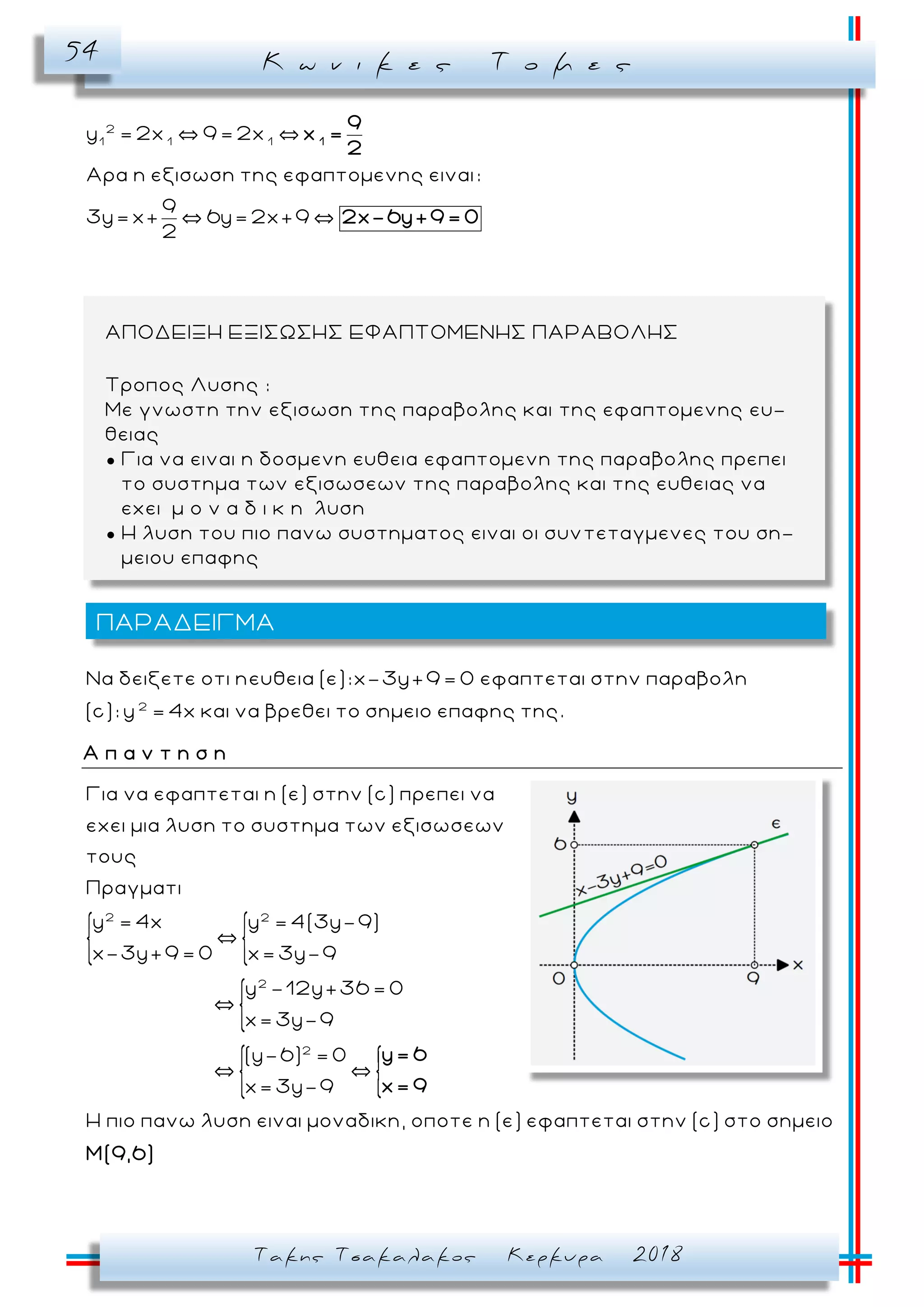 Κ ω ν ι κ ε ς Τ ο μ ε ς54
Τακης Τσακαλακος Κερκυρα 2018
2
1 1 1
y = 2x 9 = 2x
Αρα η εξισωση της εφαπτομενης ειναι:
9
3y= x+ 6y= 2x+9
2
1
9
x =
2
2x-6y+9 = 0
2
Να δειξετε οτι ηευθεια (ε):x-3y+9 = 0 εφαπτεται στην παραβολη
(c): y = 4x και να βρεθει το σημειο επαφης της.
Α π α ν τ η σ η
2 2
2
Για να εφαπτεται η (ε) στην (c) πρεπει να
εχει μια λυση το συστημα των εξισωσεων
τους
Πραγματι
y = 4x y = 4(3y-9)
x-3y+9 = 0 x= 3y-9
y -12y+36 = 0
x= 3y-9
2
(y-6) = 0
x= 3y-9
Η πιο πανω λυση ειναι μοναδικη, οποτε η (ε) εφαπτεται στην (c) στο σημειο
y= 6
x= 9
Μ(9,6)
ΠΑΡΑΔΕΙΓΜΑ
ΑΠΟΔΕΙΞΗ ΕΞΙΣΩΣΗΣ ΕΦΑΠΤΟΜΕΝΗΣ ΠΑΡΑΒΟΛΗΣ
Τροπος Λυσης :
Με γνωστη την εξισωση της παραβολης και της εφαπτομενης ευ-
θειας
● Για να ειναι η δοσμενη ευθεια εφαπτομενη της παραβολης πρεπει
το συστημα των εξισωσεων της παραβολης και της ευθειας να
εχει μ ο ν α δ ι κ η λυση
● Η λυση του πιο πανω συστηματος ειναι οι συν τεταγμενες του ση-
μειου επαφης
 