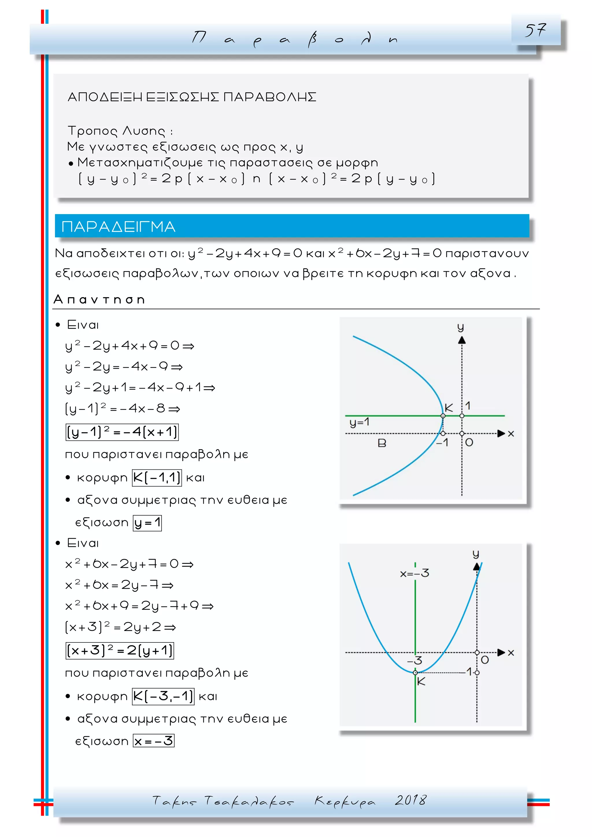 Π α ρ α β ο λ η 57
Τακης Τσακαλακος Κερκυρα 2018
2 2
Να αποδειχτει οτι oι: y -2y+4x+9 = 0 και x +6x-2y+7= 0 παριστανουν
εξισωσεις παραβολων,των οποιων να βρειτε τη κορυφη και τον αξονα .
Α π α ν τ η σ η
2
2
2
2
Ειναι
y -2y+4x+9 = 0
y -2y=-4x-9
y -2y+1=-4x-9 +1
(y-1) =-4x-8
που παριστανει παραβολη με
κορυφη και
αξονα συμμετριας την
2
(y-1) =-4(x+1)
Κ(-1,1)
ευθεια με
εξισωση y= 1
2
2
2
2
Ειναι
x +6x-2y+7= 0
x +6x= 2y-7
x +6x+9 = 2y-7+9
(x+3) = 2y+2
που παριστανει παραβολη με
κορυφη και
αξονα συμμετριας την ευθει
2
(x+3) = 2(y+1)
Κ(-3,-1)
α με
εξισωση x=-3
ΠΑΡΑΔΕΙΓΜΑ
ΑΠΟΔΕΙΞΗ ΕΞΙΣΩΣΗΣ ΠΑΡΑΒΟΛΗΣ
Τροπος Λυσης :
Με γνωστες εξισωσεις ως προς x, y
● Μετασχηματιζουμε τις παραστασεις σε μορφη
( y - y 0 ) 2
= 2 p ( x - x 0 ) η ( x - x 0 ) 2
= 2 p ( y - y 0 )
 