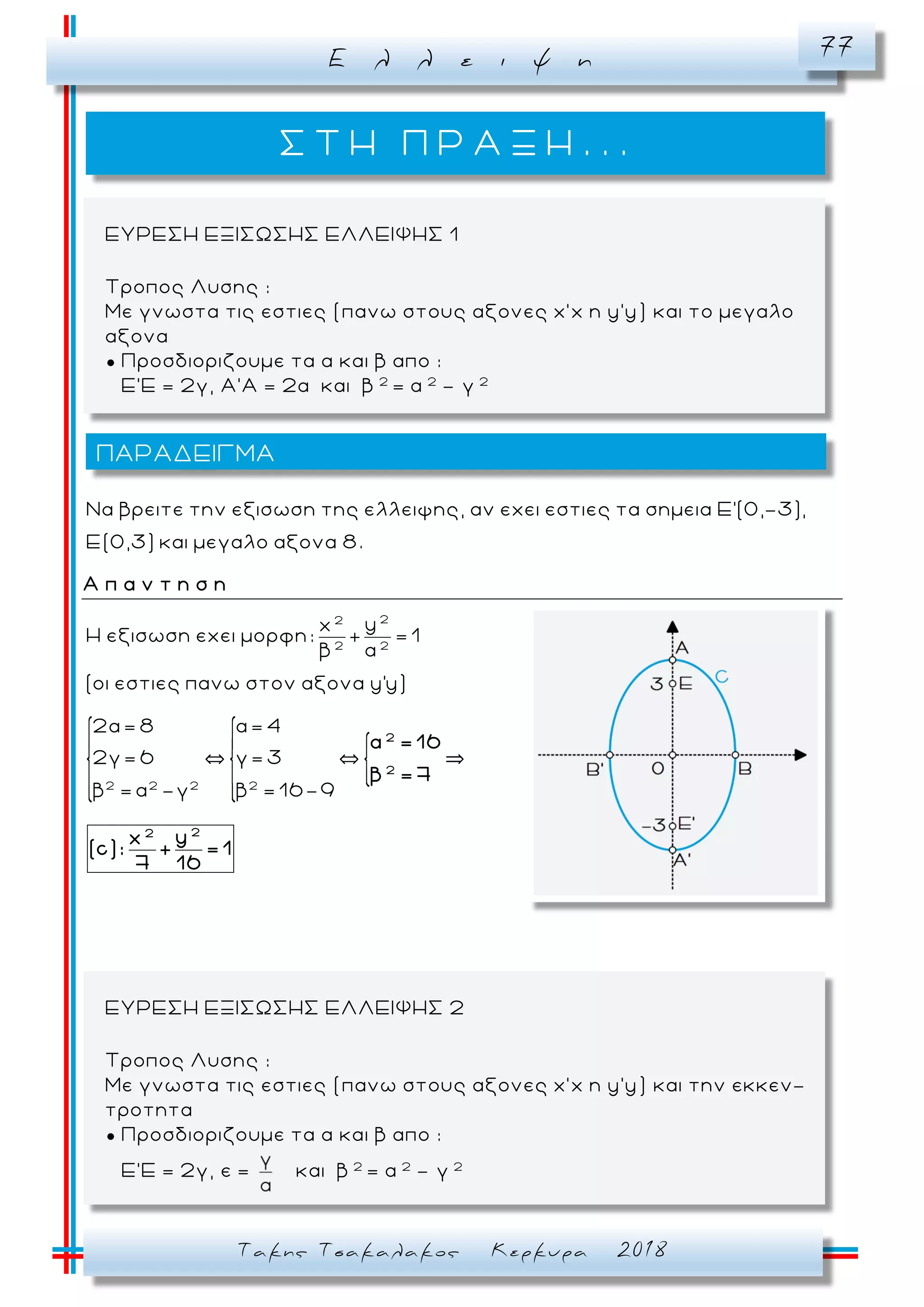 Ε λ λ ε ι ψ η 77
Τακης Τσακαλακος Κερκυρα 2018
Να βρειτε την εξισωση της ελλειψης, αν εχει εστιες τα σημεια Ε'(0,-3),
Ε(0,3) και μεγαλο αξονα 8.
Α π α ν τ η σ η
ΠΑΡΑΔΕΙΓΜΑ
ΕΥΡΕΣΗ ΕΞΙΣΩΣΗΣ ΕΛΛΕΙΨΗΣ 1
Τροπος Λυσης :
Με γνωστα τις εστιες (πανω στους αξονες x’ x η y’y) και το μεγαλο
αξονα
● Προσδιοριζουμε τα α και β απο :
Ε’Ε = 2γ, Α’Α = 2α και β 2
= α 2
– γ 2
Σ Τ Η Π Ρ Α Ξ Η . . .
22
2 2
2 2 2 2
yx
Η εξισωση εχει μορφη: + = 1
β α
(οι εστιες πανω στον αξονα y'y)
2α= 8 α= 4
2γ= 6 γ= 3
β = α -γ β = 16-9
2
2
22
α = 16
β = 7
yx
(c): + = 1
7 16
ΕΥΡΕΣΗ ΕΞΙΣΩΣΗΣ ΕΛΛΕΙΨΗΣ 2
Τροπος Λυσης :
Με γνωστα τις εστιες (πανω στους αξονες x’ x η y’y) και την εκκεν-
τροτητα
● Προσδιοριζουμε τα α και β απο :
Ε’Ε = 2γ, ε = και β 2
= α 2
– γ 2
 
