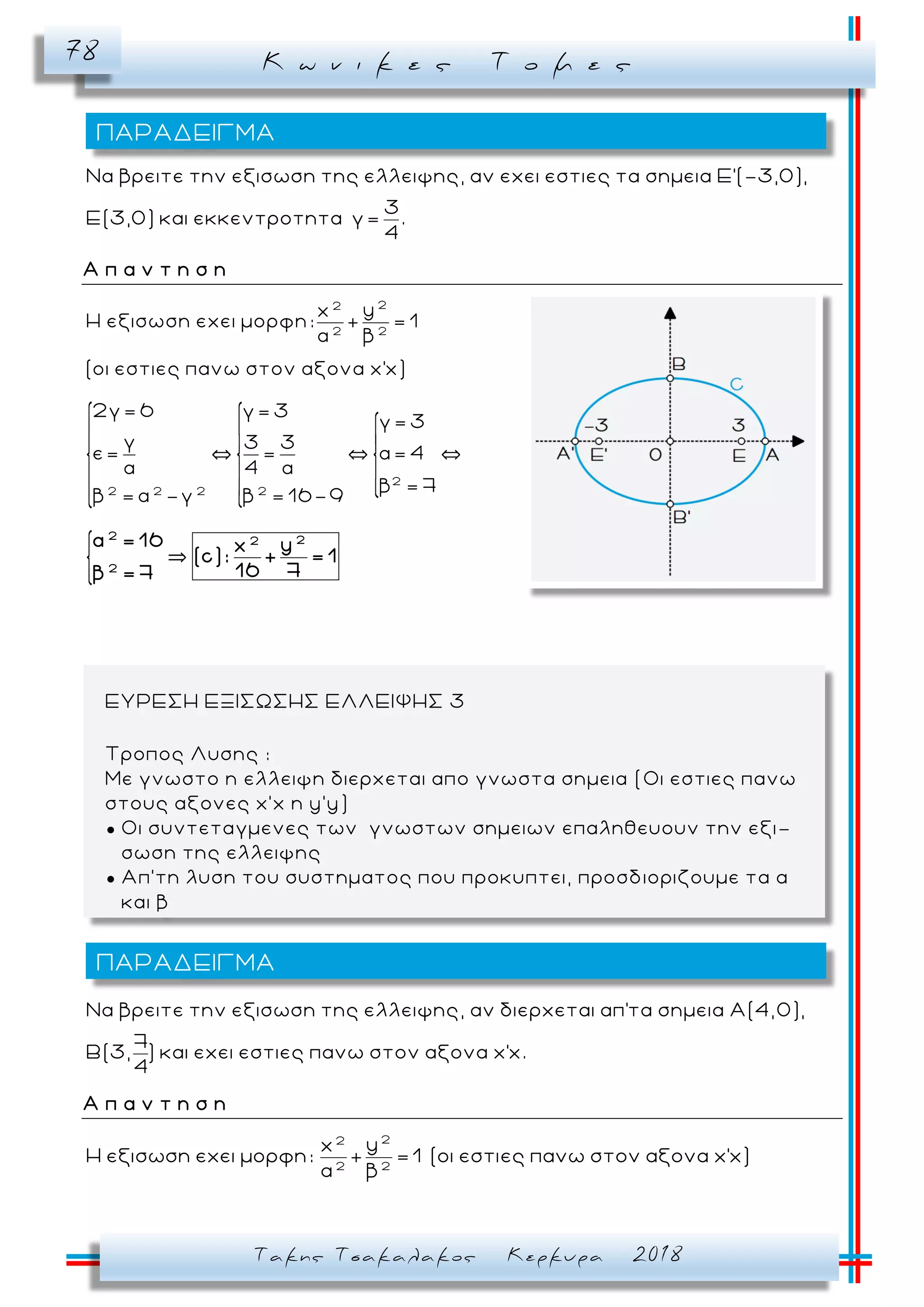 Κ ω ν ι κ ε ς Τ ο μ ε ς78
Τακης Τσακαλακος Κερκυρα 2018
Να βρειτε την εξισωση της ελλειψης, αν εχει εστιες τα σημεια Ε'(-3,0),
3
Ε(3,0) και εκκεντροτητα γ= .
4
Α π α ν τ η σ η
22
2 2
2
2 2 2 2
yx
Η εξισωση εχει μορφη: + = 1
α β
(οι εστιες πανω στον αξονα x'x)
2γ= 6 γ= 3
γ= 3
γ 3 3
ε= = α= 4
α 4 α
β = 7
β = α -γ β = 16-9
2 22
2
α = 16 yx
(c): + = 1
16 7β = 7
Να βρειτε την εξισωση της ελλειψης, αν διερχεται απ'τα σημεια Α(4,0),
7
Β(3, ) και εχει εστιες πανω στον αξονα x'x.
4
Α π α ν τ η σ η
22
2 2
yx
Η εξισωση εχει μορφη: + =1 (οι εστιες πανω στον αξονα x'x)
α β
ΠΑΡΑΔΕΙΓΜΑ
ΠΑΡΑΔΕΙΓΜΑ
ΕΥΡΕΣΗ ΕΞΙΣΩΣΗΣ ΕΛΛΕΙΨΗΣ 3
Τροπος Λυσης :
Με γνωστο η ελλειψη διερχεται απο γνωστα σημεια (Οι εστιες πανω
στους αξονες x’x η y’y)
● Οι συντεταγμενες των γνωστων σημειων επαληθευουν την εξι -
σωση της ελλειψης
● Απ’τη λυση του συστηματος που προκυπτει, προσδ ιοριζουμε τα α
και β
 