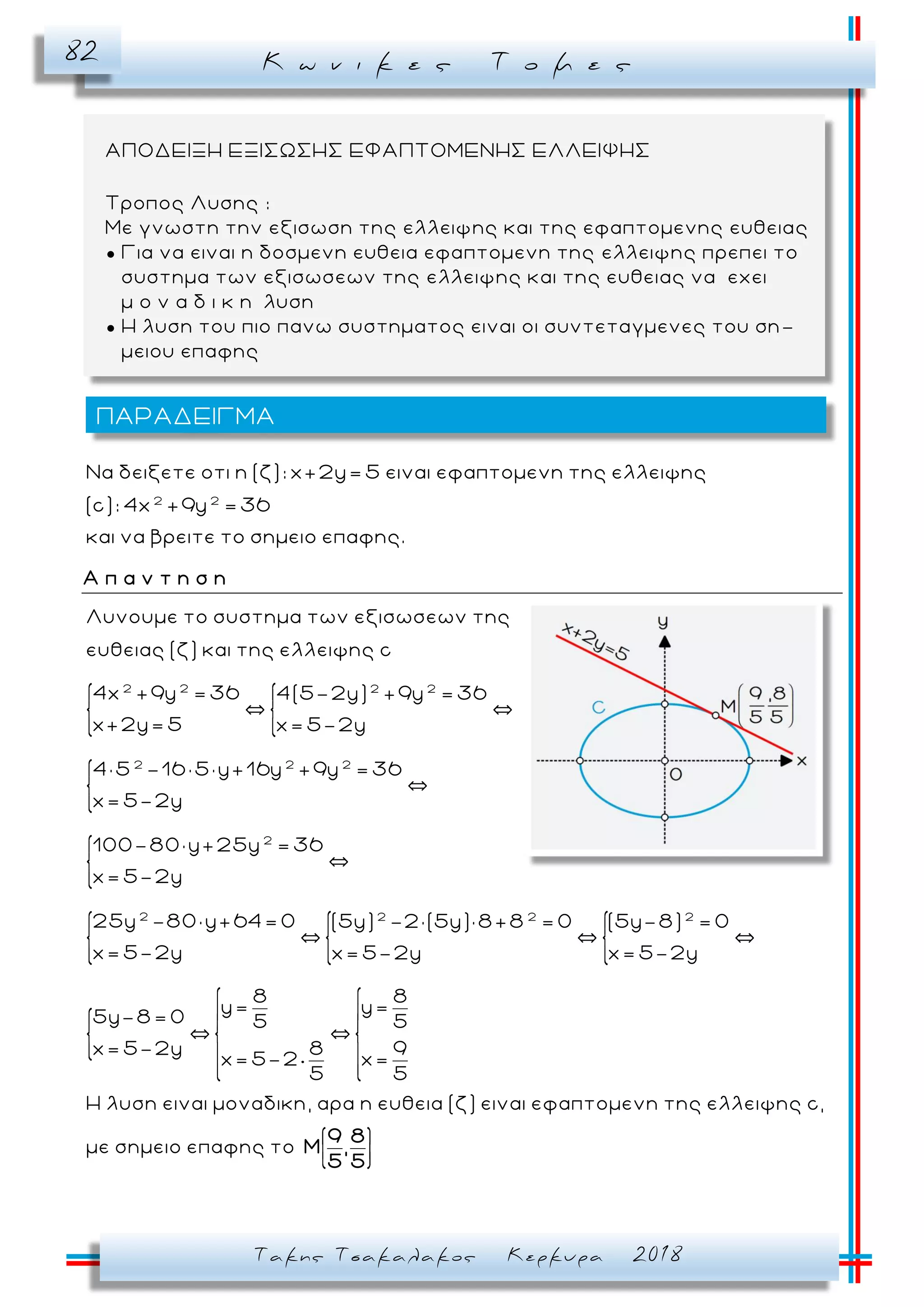 Κ ω ν ι κ ε ς Τ ο μ ε ς82
Τακης Τσακαλακος Κερκυρα 2018
2 2
Να δειξετε οτι η (ζ): x+2y= 5 ειναι εφαπτομενη της ελλειψης
(c): 4x +9y = 36
και να βρειτε το σημειο επαφης.
Α π α ν τ η σ η
2 2 2 2
2 2 2
2
Λυνουμε το συστημα των εξισωσεων της
ευθειας (ζ) και της ελλειψης c
4x +9y = 36 4(5-2y) +9y = 36
x+2y= 5 x= 5-2y
4× 5 -16 × 5× y+16y +9y = 36
x= 5-2y
100-80× y+25y = 36
x= 5-2y
2 2 2 2
25y -80× y+64= 0 (5y) -2×(5y)× 8+8 = 0 (5y-8) = 0
x= 5-2y x= 5-2y x= 5-2y
8 8
y= y=
5y-8= 0 5 5
x= 5-2y 8 9
x= 5-2 x=
5 5
H λυση ειναι μοναδικη, αρα η ευθεια (ζ) ειναι εφαπτομενη της ελλειψης c,
με σημειο επαφης το
9 8
Μ ,
5 5
ΠΑΡΑΔΕΙΓΜΑ
ΑΠΟΔΕΙΞΗ ΕΞΙΣΩΣΗΣ ΕΦΑΠΤΟΜΕΝΗΣ ΕΛΛΕΙΨΗΣ
Τροπος Λυσης :
Με γνωστη την εξισωση της ελλειψης και της εφαπτομενης ευθειας
● Για να ειναι η δοσμενη ευθεια εφαπτομενη της ελλειψης πρεπει το
συστημα των εξισωσεων της ελλειψης και της ευθειας να εχει
μ ο ν α δ ι κ η λυση
● Η λυση του πιο πανω συστηματος ειναι οι συντεταγμενες του ση -
μειου επαφης
 