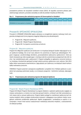 28 
  Obywatelska Strategia KONIN 2020.  P R O J E K T    
prowadzenia  pilotażu  we  wszystkich  osiedlach  miasta  (2015).  W  wypadku  ocenienia  pilotażu  jako 
zakończonego sukcesem, procedura weszłaby na stałe do praktyki miejskiej od 2016 roku. 
Ryc. 6. Proponowany plan wdrażania programu A3 Samorządność w Osiedlach 
LATA: 2013 2014 2015 2016  2017  2018  2019  2020 
PROGRAM A3: Samorządność w Osiedlach                 
 
Priorytet B. SPÓJNOŚĆ SPOŁECZNA
Priorytet B. SPÓJNOŚĆ SPOŁECZNA będzie wdrażany w szczególności poprzez realizację trzech pro‐
gramów strategicznych (inne programy mogą być dołączone przy aktualizacjach):  
• Program B1:  Włączenie społeczne,  
• Program B2:  Miejski Program Rewitalizacji, 
• Program B3:  Ku żywemu uczestnictwu w kulturze. 
Program B1: Włączenie społeczne.
Program B1 Włączenie społeczne jest konkursem na inicjatywy bieżących działań włączających w ży‐
cie społeczne każdego, kto w tym życiu obecnie nie uczestniczy w stopniu go zadowalającym. Pro‐
gram rezygnuje z przebrzmiałego określenia „przeciwdziałanie wykluczeniu społecznemu”, które po 
latach stosowania go stało się piętnujące i zniechęca ludzi do uczestnictwa w programach (bo nikt nie 
chce  być zaetykietowany jako „wykluczony”). Program polegałby na ogłaszaniu corocznie konkursu 
na inicjatywy mieszkańców gotowych przejąć zadania pomocy społecznej w tym zakresie. Rok 2013 
byłby rokiem opracowania zasad konkursu i jego pilotażu (w II półroczu) a w kolejnych latach konkurs 
byłby realizowany corocznie. 
SYNERGIA: Program powinien synergicznie współdziałać z projektem A2.1 Polityka społeczna: w pro‐
jekcie tym powstają systemowe zasady, a w niniejszym programie – konkretne realizacje, włączające 
ludzi. 
Ryc. 7. Proponowany plan wdrażania programu B1 Spójność Społeczna 
LATA: 2013 2014 2015 2016  2017  2018  2019  2020 
PROGRAM B1: Spójność Społeczna                 
Program B2: Miejski Program Rewitalizacji (MPR).
Program B2 Miejski Program Rewitalizacji to program dbałości o spójność społeczną bez względu na 
miejsce zamieszkania: w mieście nie może być gorszych dzielnic, w których sam fakt zamieszkania w 
nich stawia ludzi w sytuacji wykluczenia. Program będzie polegał na rewitalizacji społecznej tych ob‐
szarów miejskich, które są objęte strukturalnym kryzysem i zbiegającym się w jednym miejscu szcze‐
gólnym  nasileniem  problemów  społecznych.  Będzie  przygotowany  i  prowadzony  w  oparciu  o  za‐
czerpnięte z innych miast wzorce nowoczesnych rewitalizacji obszarów miejskich, z zastosowaniem 
ich dobrych praktyk.  
 