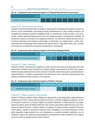 36 
  Obywatelska Strategia KONIN 2020.  P R O J E K T    
Ryc. 23. Proponowany plan wdrażania programu F1 Obywatelskie planowanie przestrzenne 
LATA: 2013 2014 2015 2016  2017  2018  2019  2020 
PROGRAM F1: Obywatelskie planowanie…                 
Program F2: Ład komunikacyjny Konina
Program F2 Ład komunikacyjny Konina polega na wypracowaniu strategicznej koncepcji transportu w 
Koninie, w tym sprawiedliwej równowagi pomiędzy inwestowaniem w różne rodzaje transportu. W 
szczególności koncepcja ta powinna uwzględniać fakt, że mieszkańcami miasta są ludzie, a nie samo‐
chody, a wobec tego komunikacja piesza musi mieć wysoki priorytet w rozwiązaniach miejskich. W 
przestrzeni miasta to samochód musi ustępować pieszemu, nie odwrotnie. Wysoki priorytet dla ko‐
munikacji rowerowej oraz transportu publicznego, są standardem we współczesnym  mieście. Kon‐
cepcja ładu komunikacyjnego Konina powinna być wypracowana w ciągu 2014 i 2015 roku, a następ‐
nie umieszczona w Wieloletnim Programie Inwestycyjnym i realizowana. 
Ryc. 24. Proponowany plan wdrażania programu F2 Ład komunikacyjny Konina 
LATA: 2013 2014 2015 2016  2017  2018  2019  2020 
PROGRAM F2: Ład komunikacyjny Konina …                 
Program F3: Zieleń i rekreacja
Program F3 Zieleń i rekreacja jest nastawiony na wykorzystanie potencjału przyrodniczego Konina dla 
podniesienia standardu życia mieszkańców. Program polega na opracowaniu (w 2016 roku) obywa‐
telskiej koncepcji wykorzystania terenów zielonych miasta dla celów rekreacyjnych, prozdrowotnych i 
wypoczynkowych, a następnie wprowadzania jaj stopniowo w życie. Naczelną zasadą powinien być 
publiczny charakter terenów zielonych i rekreacyjnych.  
Ryc. 25. Proponowany plan wdrażania programu F3 Zieleń i rekreacja 
LATA: 2013 2014 2015 2016  2017  2018  2019  2020 
PROGRAM F3: Zieleń i rekreacja                 
Program F4: Miejsca spotkań, miejsca debaty
Program F4 Miejsca spotkań, miejsca debaty jest odpowiedzią na potrzebę debaty obywatelskiej we 
współczesnym mieście. Debata taka potrzebuje przestrzeni, w których mogłaby się odbywać, ale tak‐
że mniejszych przestrzeni, w których mogliby się spotykać obywatele w małych gronach, by przygo‐
towywać wspólne zdanie do debaty publicznej. Dziś znaczna część debaty publicznej toczy się w prze‐
strzeni wirtualnej Internetu i nowych mediów, ale program F4 dotyczy przede wszystkim fizycznych 
miejsc debaty i spotkań w przestrzeni fizycznej miasta. Polegałby on na zinwentaryzowaniu miejsc, 
gdzie  obywatele  mogą  spotykać  się  w  celu  debatowania  o  ważnych  sprawach  wspólnoty,  oraz  na 
programie wsparcia dla organizacji pozarządowych w pozyskiwaniu miejsc działalności (np. przejrzy‐
sty system preferencyjnego wynajmu lokali miejskich.  
 