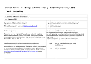 Aneks do Raportu z monitoringu realizacji Konińskiego Budżetu Obywatelskiego 2016
1. Wyniki monitoringu
1.1 Tworzenie Regulaminu i Zespół ds. KBO
1.1.1 Regulamin KBO
Czy regulamin KBO jest publicznie dostępny?
Tak, został udostępniony na stronie http://www.kbo.konin.pl/
• tak
• nie
Jeśli tak, to w jakiej formie i gdzie został udostępniony?
Jeśli nie, to dlaczego?
Kto tworzył regulamin?
Pracownicy Centrum Organizacji Pozarządowych w Koninie, urzędnicy,
Konińska Rada Działalności Pożytku Publicznego, mieszkańcy w procesie
konsultacji społecznych (za: Protokół Nr VI/2015 z obrad VI Sesji Rady Miasta
Konina z dnia 25 marca 2015 r.).
Kto i kiedy brał w udział w pracach nad regulaminem?
Czy do opracowania regulaminu powołano specjalny zespół?
Czy osoby spoza tego grona (np. mieszkańcy, przedstawiciele organizacji
pozarządowych) miały możliwość udziału w jego pracach i zgłaszania do
niego uwag?
Jeśli tak w jakiej formie (np. udziału w badaniu ankietowym)?
Czy informacja o pracach nad regulaminem została opublikowana?
Informacja o pracach nad regulaminem nowej edycji budżetu obywatelskiego
(w formie zaproszenia do udziału w konsultacjach) została opublikowana
zarówno na stronie internetowej KBO, jak i Urzędu Miasta. A także na stronie
http://www.budzet-obywatelski.akcjakonin.pl/362/#more-362 (dostęp
29.09.2015 r.)
• tak
• nie
Jeśli tak, to w jakiej formie i gdzie została
opublikowana?
Jeśli nie, to dlaczego?
 