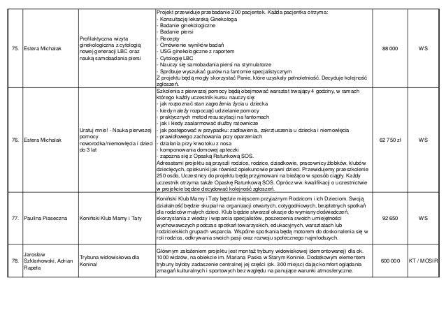 estera michalak kbo wnioski na 2017 estera michalak kbo wnioski na 2017