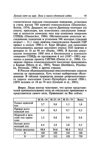 Игорь Кон. Лики и маски однополой любви: лунный свет на заре