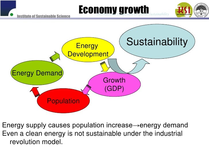 energy for sustainable development pdf