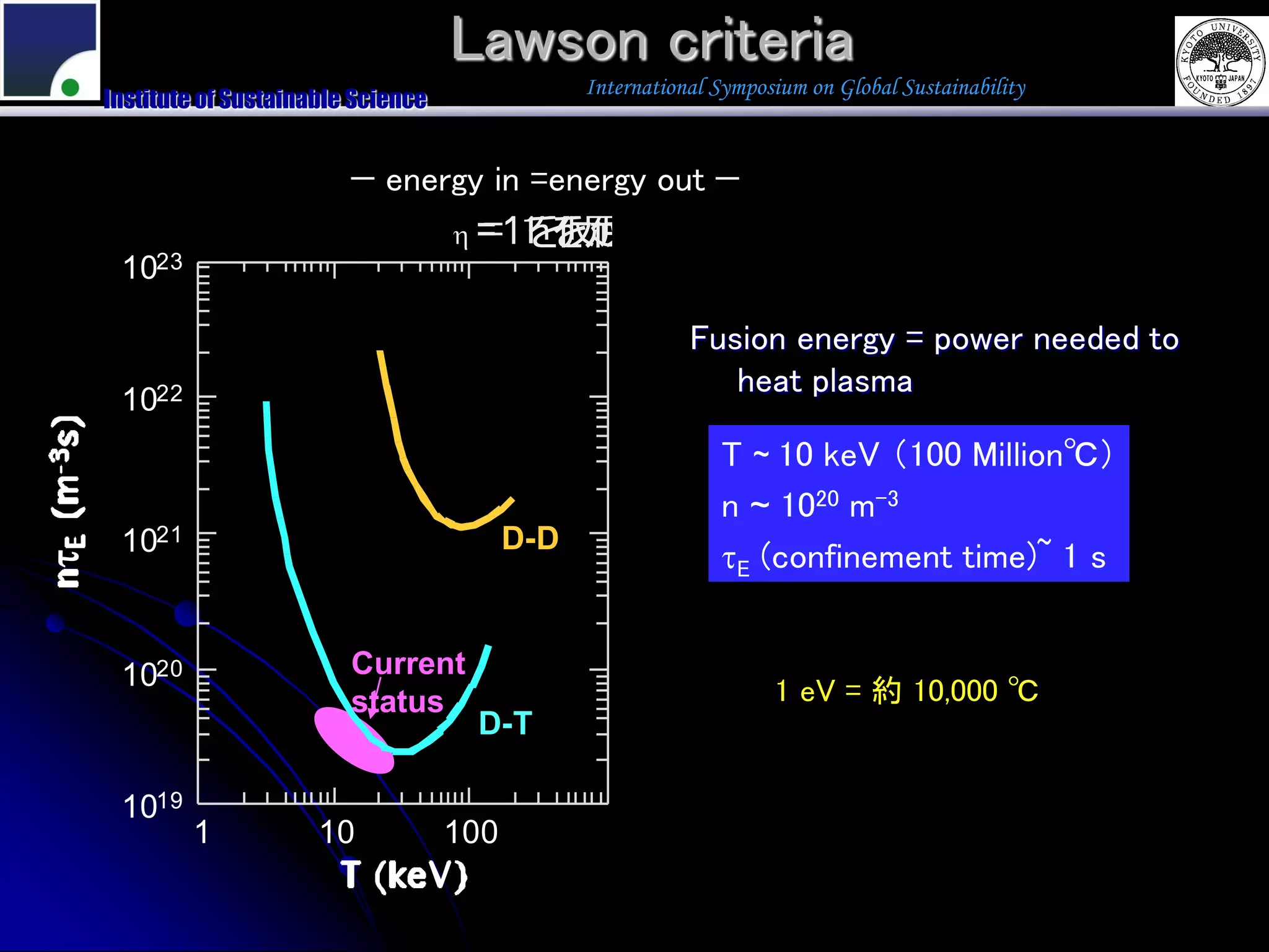 Lawson criteria
                                                   International Symposium on Global Sustainability
    Institute of Sustainable Science


                            − energy in =energy out −
                                        = 11 を仮定
                                         = を仮  定
     1023

                                                              Fusion energy = power needed to
                                                                 heat plasma
     1022
                                                                 T ~ 10 keV （100 Million℃）
                                                                 n ~ 1020 m-3
     1021                                    D-D
                                                                 E (confinement time)~ 1 s





     1020                   Current
                            status                                     1 eV = 約 10,000 ℃
                                        D-T

     1019
            1            10            100
 