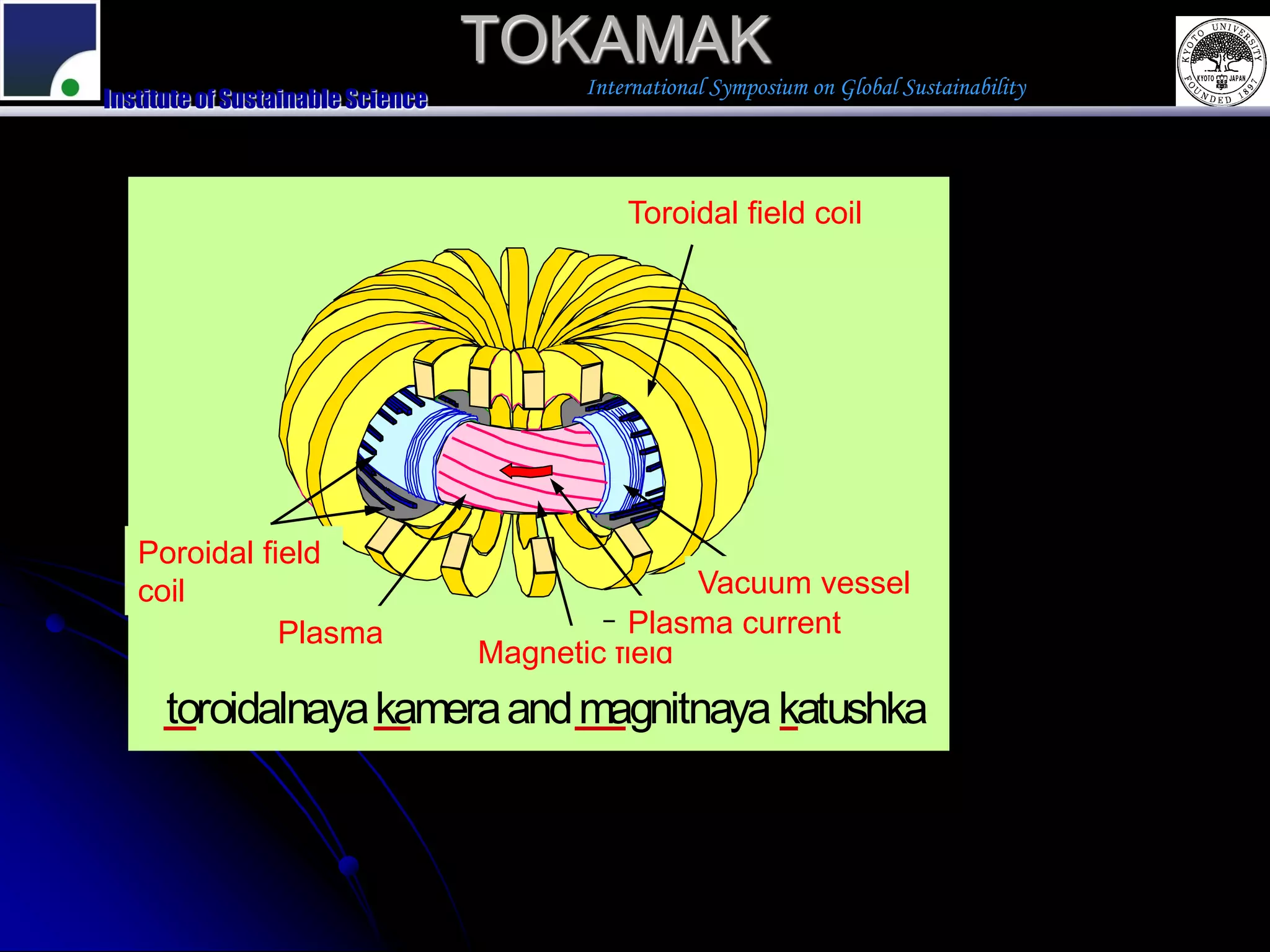 TOKAMAK
                                         International Symposium on Global Sustainability
Institute of Sustainable Science



                                             Toroidal ル 磁 場 コ イ ル
                                             ト ロ イ ダ field coil




   Poroidal field
   ポロ イ ダル
   磁場コ イ ル
   coil                                           Vacuum vessel
                                                      真空容器

                 Plasmaマ
                  プラ ズ                     プ Plasma current
                                              ラ ズマ 電流
                                   Magnetic field
                                     磁力線

      toroidalnaya kamera and magnitnaya katushka
 