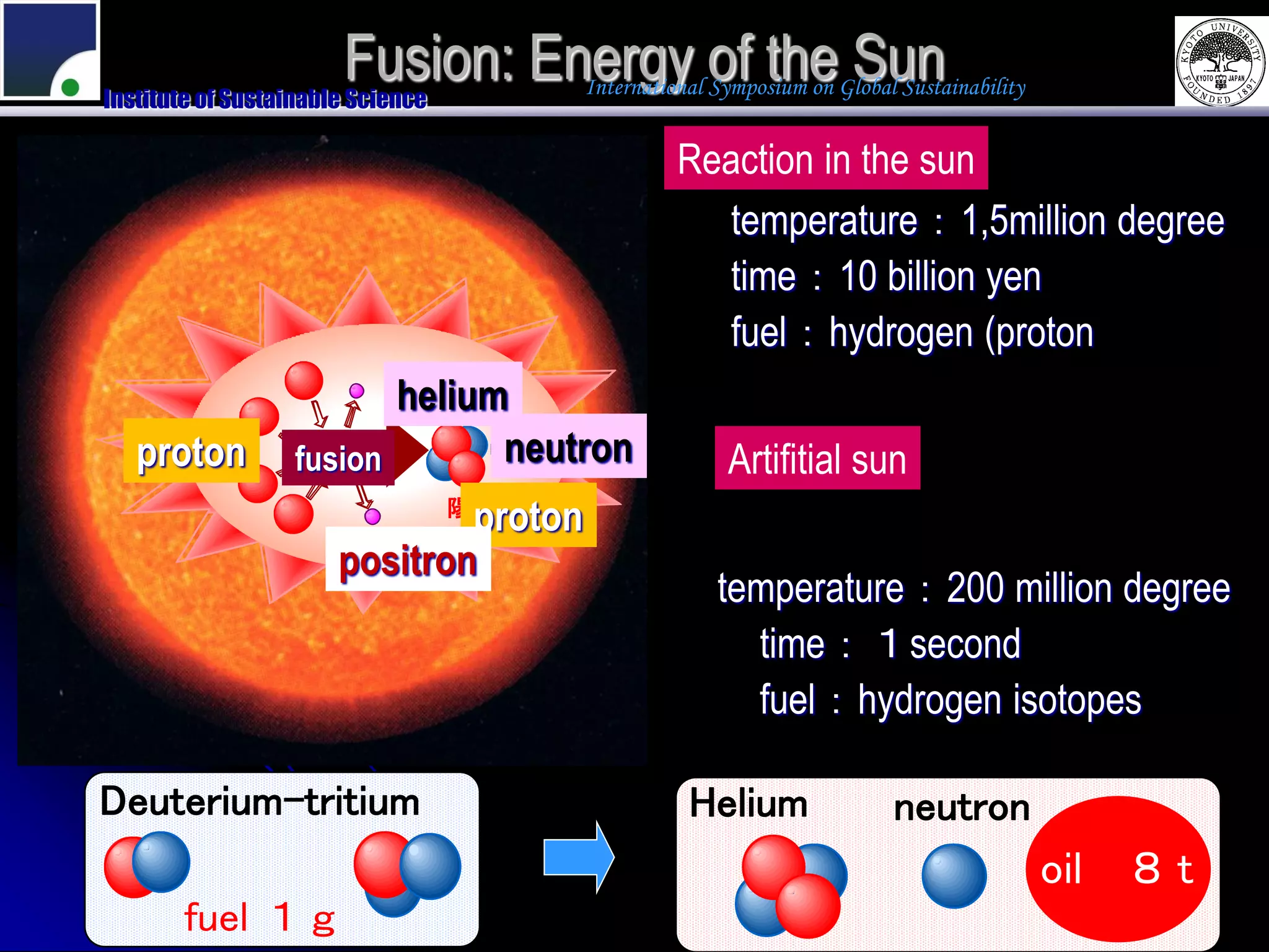 Fusion: Energy of the Sun
Institute of Sustainable Science
                                         International Symposium on Global Sustainability


                                                   Reaction in the sun
                                                     temperature：1,5million degree
                                                     time：10 billion yen
                                                     fuel：hydrogen (proton
                         helium
                            ヘ リ ウ ム

   proton
      陽 子         fusion
                   核融合         neutron
                              中 性 子
                                                        Artifitial sun
                               proton
                                   陽 子
                        陽 電 子
                       positron
                                                       temperature：200 million degree
                                                         time：１second
                                                         fuel：hydrogen isotopes

Deuterium-tritium                                   Helium                neutron
                                                                                            oil   ８t
        fuel １ ｇ
 