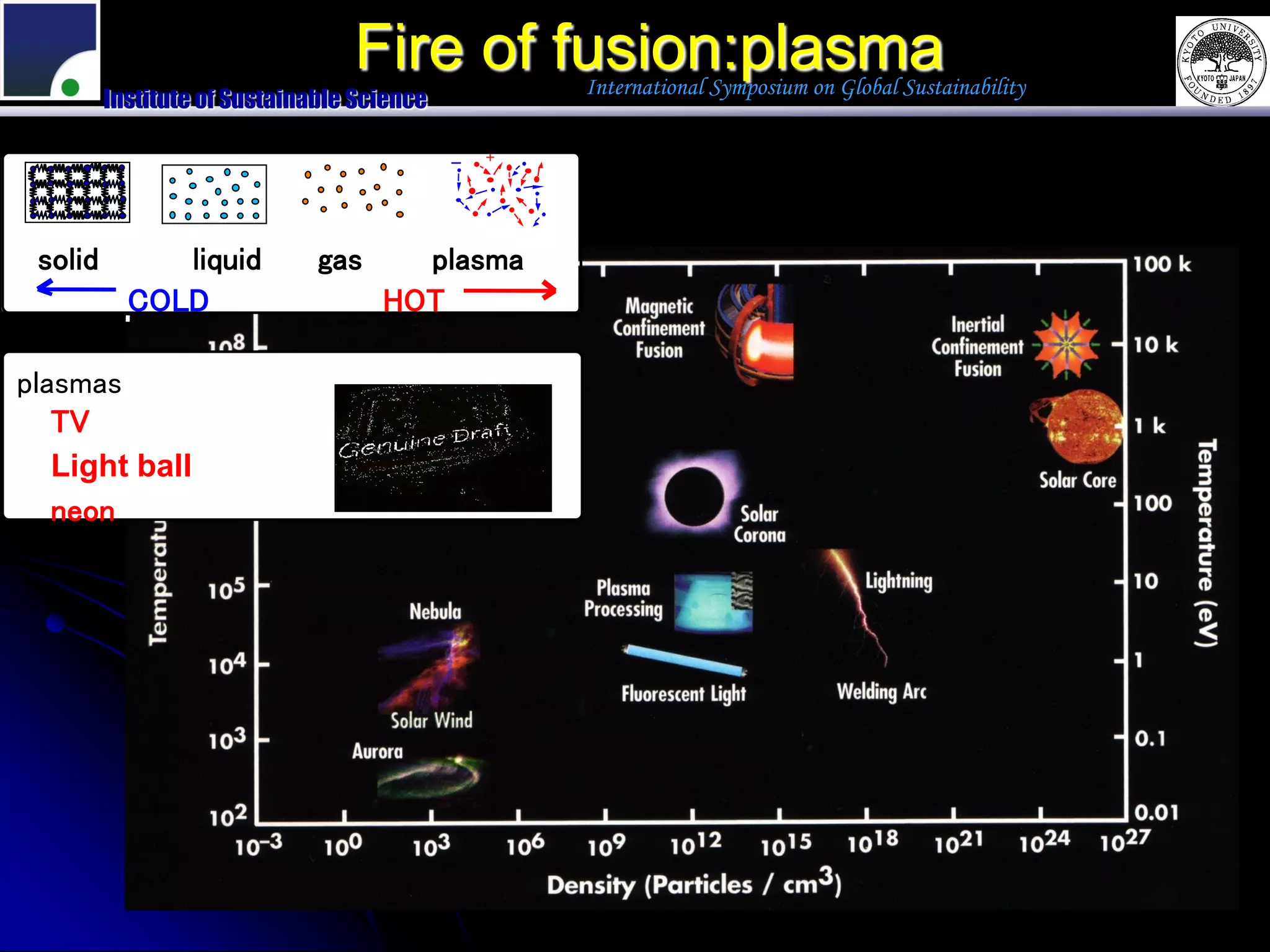 Fire of fusion:plasma
                                                    International Symposium on Global Sustainability
         Institute of Sustainable Science

                                            -
                                            e
                                                +




 solid        liquid          gas     plasma
           COLD                     HOT

plasmas
   TV
   Light ball
   neon
 