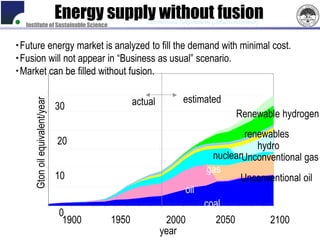 Energy supply without fusion
  Institute of Sustainable Science
                                                  International Symposium on Global Sustainability



・Future energy market is analyzed to fill the demand with minimal cost.
・Fusion will not appear in “Business as usual” scenario.
・Market can be filled without fusion.

                                               actual            estimated
     Gton oil equivalent/year




                                30
                                                                                        Renewable hydrogen
                                                                                    renewables
                                20                                                     hydro
                                                                            nuclearUnconventional gas
                                                                           gas
                                10                                                 Unconventional oil
                                                                  oil
                                                                          coal
                                0
                                 1900   1950             2000                  2050                  2100
                                                        year
 