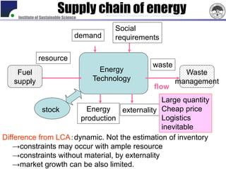 Supply chain of energy
    Institute of Sustainable Science
                                            International Symposium on Global Sustainability


                                                  Social
                                   demand         requirements

               resource
                                                                         waste
    Fuel                                 Energy                                          Waste
   supply                              Technology                                      management
                                                                          flow
                                                 Large quantity
             stock      Energy      externality Cheap price
                      production                 Logistics
                                                 inevitable
Difference from LCA：dynamic. Not the estimation of inventory
   →constraints may occur with ample resource
   →constraints without material, by externality
   →market growth can be also limited.
 