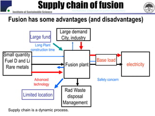 Supply chain of fusion
    Institute of Sustainable Science
                                             International Symposium on Global Sustainability


  Fusion has some advantages (and disadvantages)
                                       Large demand
                  Large fund            City, industry
                     Long Plant
                  construction time
Small quantity
Fuel D and Li                                                      Base load
                                          Fusion plant                                          electricity
 Rare metals

                      Advanced                                      Safety concern
                     technology
                                         Rad Waste
            Limited location              disposal
                                        Management
  Supply chain is a dynamic process.
 