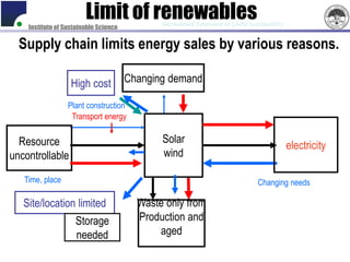 Limit of renewables
    Institute of Sustainable Science
                                              International Symposium on Global Sustainability


  Supply chain limits energy sales by various reasons.

                   High cost           Changing demand

                  Plant construction
                   Transport energy

  Resource                                    Solar
                                                                                                 electricity
uncontrollable                                wind

   Time, place                                                                      Changing needs

   Site/location limited                 Waste only from
                    Storage              Production and
                    needed                   aged
 