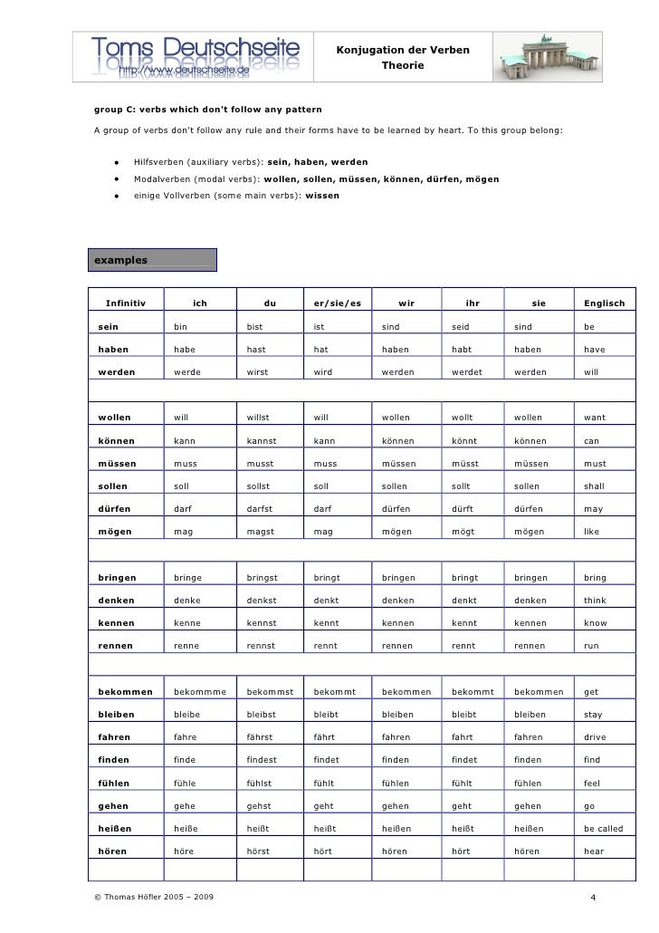 Bereuen Englisch Bereuen Englisch