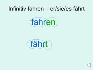 Infinitiv fahren – er/sie/es fährt fahr en fähr t 