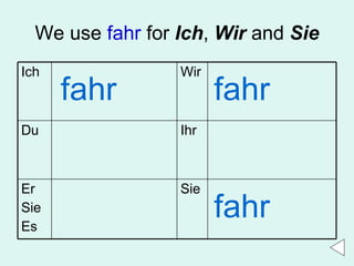 We use  fahr  for  Ich ,  Wir  and  Sie fahr fahr fahr Sie Er Sie Es Ihr Du Wir Ich 