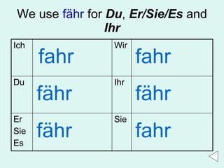 We use  fähr  for  Du ,  Er/Sie/Es  and  Ihr fahr fähr fähr fahr fähr fahr Sie Er Sie Es Ihr Du Wir Ich 