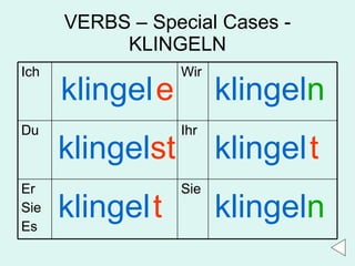 VERBS – Special Cases - KLINGELN klingel klingel klingel klingel klingel klingel e st t n t n Sie Er Sie Es Ihr Du Wir Ich 