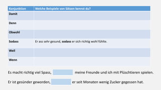 Konjunktion Welche Beispiele von Sätzen kennst du?
Damit
Denn
Obwohl
Sodass Er ass sehr gesund, sodass er sich richtig wohl fühlte.
Weil
Wenn
Es macht richtig viel Spass, meine Freunde und ich mit Plüschtieren spielen.
Er ist gesünder geworden, er seit Monaten wenig Zucker gegessen hat.
 
