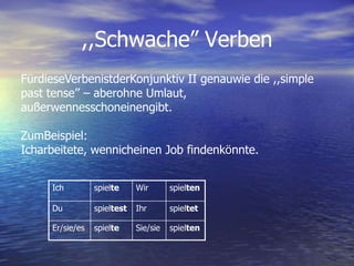 ,,Schwache” VerbenFürdieseVerbenistderKonjunktiv II genauwie die ,,simple past tense’’ – aberohne Umlaut, außerwennesschoneinengibt.ZumBeispiel:Icharbeitete, wennicheinen Job findenkönnte. 