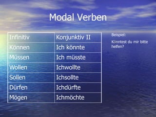 Modal VerbenBeispiel:Könntest du mir bitte helfen?