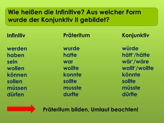 Ich wollt ich wär…
Wie heißen die Infinitive? Aus welcher Form
wurde der Konjunktiv II gebildet?
Konjunktiv
würde
hätt‘/hätte
wär‘/wäre
wollt‘/wollte
könnte
sollte
müsste
dürfte
Infinitiv
werden
haben
sein
wollen
können
sollen
müssen
dürfen
Präteritum
wurde
hatte
war
wollte
konnte
sollte
musste
durfte
Präteritum bilden, Umlaut beachten!
 