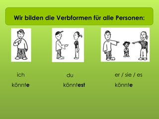 ich du er / sie / es
könnte könntest könnte
Wir bilden die Verbformen für alle Personen:
 