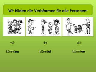 wir ihr sie
könnten könntet könnten
Wir bilden die Verbformen für alle Personen:
 