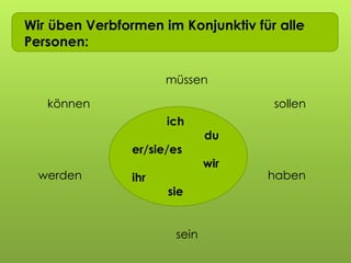 Wir üben Verbformen im Konjunktiv für alle
Personen:
können
werden
müssen
sein
sollen
haben
ich
du
er/sie/es
wir
ihr
sie
 