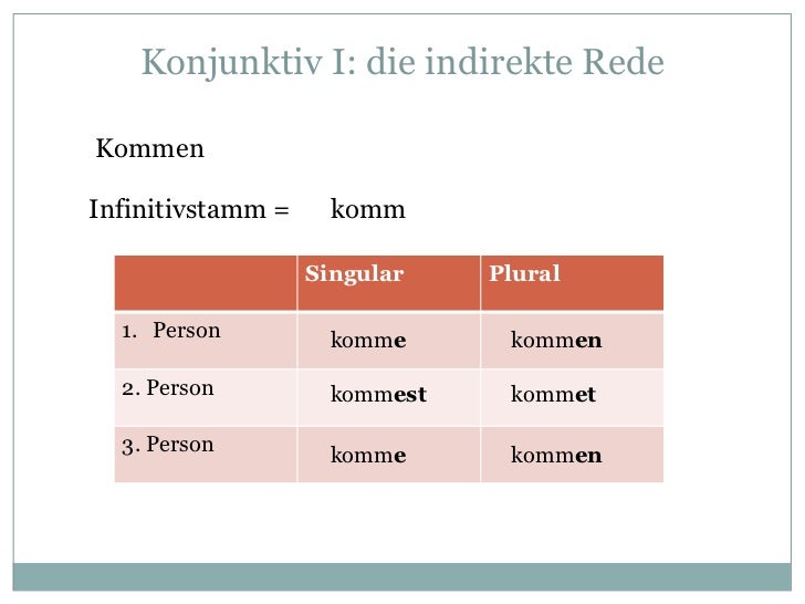 Konjunktiv I