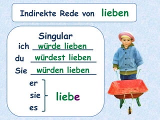 Singular
ich ____________
du _____________
Sie _____________
er ______
sie ______
es ______
würde lieben
liebe
Indirekte Rede von lieben
würdest lieben
würden lieben
 