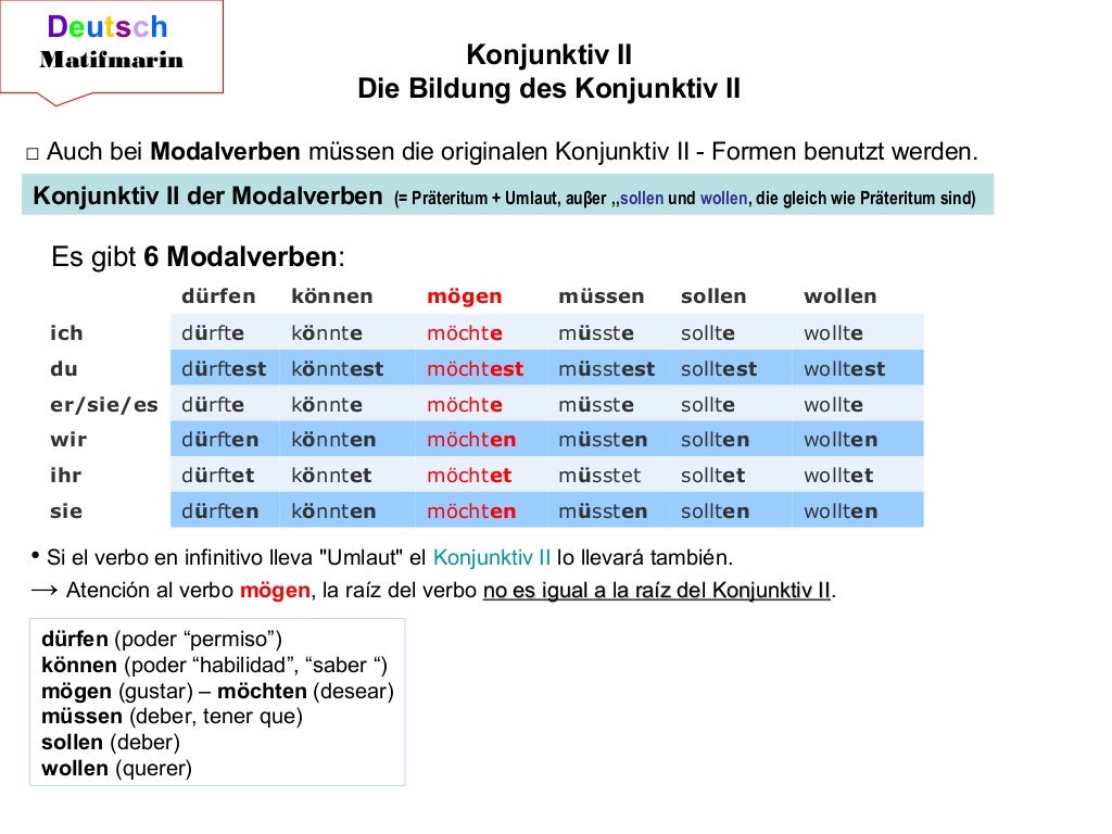 Konjunktiv II Einführung