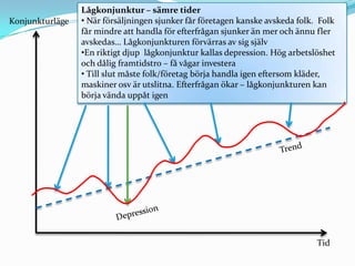 Lågkonjunktur – sämre tider
Konjunkturläge   • När försäljningen sjunker får företagen kanske avskeda folk. Folk
                 får mindre att handla för efterfrågan sjunker än mer och ännu fler
                 avskedas… Lågkonjunkturen förvärras av sig själv
                 •En riktigt djup lågkonjunktur kallas depression. Hög arbetslöshet
                 och dålig framtidstro – få vågar investera
                 • Till slut måste folk/företag börja handla igen eftersom kläder,
                 maskiner osv är utslitna. Efterfrågan ökar – lågkonjunkturen kan
                 börja vända uppåt igen




                                                                               Tid
 