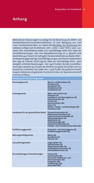 Konjunktur im Handwerk 17



Anhang



Methodische Erläuterungen: Grundlage für die Berechnung der BWHT- und
Handwerkskammer-Konjunkturindikatoren ist eine Befragung von rund
1.000 Handwerksbetrieben aus Baden-Württemberg. Die Berechnung des
Indikators erfolgt nach ifo-Methode: GKS = (GLS + 200) * (GES + 200) - 200
wobei GKS: Geschäftsklima-Saldo; GLS: Geschäftslage-Saldo; GES: Saldo der
Geschäftserwartungen. Hier eine Beispielberechnung: Im 4. Quartal 2006
beurteilten 49,2 Prozent der befragten Handwerksbetriebe aus Baden-Würt-
temberg ihre gegenwärtige Geschäftslage als gut, 14,6 Prozent bezeichneten
ihre Lage als schlecht. Damit lag der Saldo der Geschäftslage (GLS) – gute
abzüglich schlechte Bewertungen – bei +34,6 Punkten. Bei den Geschäftser-
wartungen sprachen 47,1 Prozent der Betriebe von guten Aussichten und 12,3
Prozent von schlechten. Der Saldo hier: + 34,8 Punkte. Die grafische Darstel-
lung der Indikatoren als gleitender Durchschnitt über vier Quartale entschärft
saisonale Einflüsse.
Einteilung der Handwerksgruppen
Bauhauptgewerbe                         Maurer und Betonbauer (A)
                                        Zimmerer (A)
                                        Dachdecker (A)
                                        Straßenbauer (A)
                                        Gerüstbauer (A)
Ausbaugewerbe                           Maler und Lackierer (A)
                                        Klempner (A)
                                        Installateur und Heizungsbauer (A)
                                        Elektrotechniker (A)
                                        Tischler (A)
                                        Raumausstatter (B1)
                                        Glaser (A)
                                        Fliesen-, Platten- und Mosaikleger (B1)
                                        Stuckateure (A)
Handwerke für den gewerblichen Bedarf Feinwerkmechaniker (A)
                                      Elektromaschinenbauer (A)
                                      Landmaschinenmechaniker (A)
                                      Kälteanlagenbauer (A)
                                      Metallbauer (A)
                                      Gebäudereiniger (B1)
                                      Informationstechniker (A)
                                      Schilder- und Lichtreklamehersteller (B1)
Kraftfahrzeuggewerbe                    Karosserie- und Fahrzeugbauer (A)
                                        Kraftfahrzeugtechniker (A)
Nahrungsmittelgewerbe                   Bäcker (A)
                                        Konditoren (A)
                                        Fleischer (A)
Gesundheitsgewerbe                      Augenoptiker (A)
                                        Zahntechniker (A)
                                        Hörgeräteakustiker (A)
                                        Orthopädieschuhmacher (A)
                                        Orthopädietechniker (A)
Personenbezogene Dienstleistungen       Friseure (A)
                                        Schuhmacher (B1)
                                        Uhrmacher (B1)Damen- und
                                        Herrenschneider (B1)
                                        Fotografen (B1)
                                        Textilreiniger (B1)
                                        Kosmetiker (B2)
 