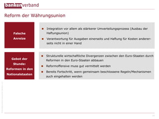 ©BundesverbanddeutscherBankene.V.
Reform der Währungsunion
n  Integration vor allem als stärkerer Umverteilungsprozess (Ausbau der
Haftungsunion)
n  Verantwortung für Ausgaben einerseits und Haftung für Kosten anderer-
seits nicht in einer Hand
14
Gebot der
Stunde:
Reformen in den
Nationalstaaten
n  Strukturelle wirtschaftliche Divergenzen zwischen den Euro-Staaten durch
Reformen in den Euro-Staaten abbauen
n  Reformoffensive muss gut vermittelt werden
n  Bereits Fortschritt, wenn gemeinsam beschlossene Regeln/Mechanismen
auch eingehalten werden
Falsche
Anreize
 