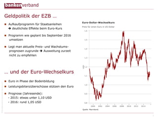 ©BundesverbanddeutscherBankene.V.
Geldpolitik der EZB …
n  Aufkaufprogramm für Staatsanleihen
è deutlichste Effekte beim Euro-Kurs
n  Programm wie geplant bis September 2016
umsetzen
n  Legt man aktuelle Preis- und Wachstums-
prognosen zugrunde è Ausweitung zurzeit
nicht zu empfehlen
7
… und der Euro-Wechselkurs
n  Euro in Phase der Bodenbildung
n  Leistungsbilanzüberschüsse stützen den Euro
n  Prognose (Jahresende):
- 2015: etwas unter 1,10 USD
- 2016: rund 1,05 USD
 