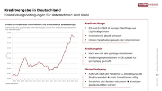 Kreditvergabe in Deutschland
03.03.2021
11
Finanzierungsbedingungen für Unternehmen sind stabil
Bundesverband
deutscher
Banken
Kreditnachfrage
 Q3 und Q4 2020  weniger Nachfrage aus
Liquiditätsgründen
 Investitionen aktuell schwach
 Höhere Verschuldungsquote der Unternehmen
Kreditangebot
 Nach wie vor sehr günstige Konditionen
 Kreditvergabekonditionen in DE zuletzt nur
geringfügig gestrafft
Herausforderung
 Aufbruch nach der Pandemie u. Bewältigung des
Strukturwandels  mehr Investitionen nötig
 Sonderlast der Banken reduzieren  Kreditver-
gabekapazitäten stärken
 