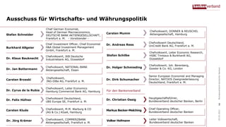 Ausschuss für Wirtschafts- und Währungspolitik
Bundesverband
deutscher
Banken
2
Chief German Economist,
Head of German Macroeconomics,
DEUTSCHE BANK AKTIENGESELLSCHAFT,
Frankfurt a. M. - Vorsitzender -
Stefan Schneider
Chief Investment Officer, Chief Economist
H&A Global Investment Management
GmbH, Frankfurt a. M.
Burkhard Allgeier
Chefvolkswirt, IKB Deutsche
Industriebank AG, Düsseldorf
Dr. Klaus Bauknecht
Chefvolkswirt, NATIONAL-BANK
Aktiengesellschaft, Essen
Dr. Jan Bottermann
Chefvolkswirt,
ING-DiBa AG, Frankfurt a. M.
Carsten Brzeski
Chefvolkswirt Deutschland,
UBS Europe SE, Frankfurt a. M.
Dr. Felix Hüfner
Chefvolkswirt, M.M. Warburg & CO
(AG & Co.) KGaA, Hamburg
Carsten Klude
Chefvolkswirt, DONNER & REUSCHEL
Aktiengesellschaft, Hamburg
Carsten Mumm
Chefvolkswirt Deutschland,
UniCredit Bank AG, Frankfurt a. M.
Dr. Andreas Rees
Chefvolkswirt, Leiter Economic Research,
HSBC Trinkaus & Burkhardt AG,
Düsseldorf
Stefan Schilbe
Chefvolkswirt, Joh. Berenberg,
Gossler & Co. KG, London
Dr. Holger Schmieding
Senior European Economist and Managing
Director, NATIXIS Zweigniederlassung
Deutschland, Frankfurt a. M.
Dr. Dirk Schumacher
Hauptgeschäftsführer,
Bundesverband deutscher Banken, Berlin
Dr. Christian Ossig
Chief Operating Officer,
Bundesverband deutscher Banken
Markus Becker-Melching
Für den Bankenverband
Chefvolkswirt, Leiter Economics
Hamburg Commercial Bank AG, Hamburg
Dr. Cyrus de la Rubia
03.03.2021
Volker Hofmann
Leiter Volkswirtschaft,
Bundesverband deutscher Banken
Dr. Jörg Krämer Chefvolkswirt, COMMERZBANK
Aktiengesellschaft, Frankfurt a. M.
 