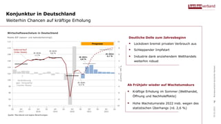 Konjunktur in Deutschland
7
Weiterhin Chancen auf kräftige Erholung
03.03.2021
Bundesverband
deutscher
Banken
Deutliche Delle zum Jahresbeginn
 Lockdown bremst privaten Verbrauch aus
 Schleppender Impfstart
 Industrie dank anziehendem Welthandels
weiterhin robust
Ab Frühjahr wieder auf Wachstumskurs
 Kräftige Erholung im Sommer (Welthandel,
Öffnung und Nachholeffekte)
 Hohe Wachstumsrate 2022 insb. wegen des
statistischen Überhangs (rd. 2,6 %)
 