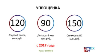 Годовой доход
млн.руб.
УПРОЩЕНКА
120 90
Доход за 9 мес
млн.руб.
150
Стоимость ОС
млн.руб.
с 2017 года
Проект 1040802-6
 
