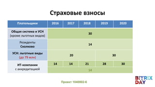 Плательщики 2016 2017 2018 2019 2020
Общая система и УСН
(кроме льготных видов)
30
Резиденты
Сколково
14
УСН: льготные виды
(до 79 млн)
20 30
ИТ-компании
с аккредитацией
14 14 21 28 30
14
Проект 1040802-6
Страховые взносы
 