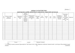 Додаток 2
ДОВІДКА-ХАРАКТЕРИСТИКА
транспортних засобів, якими будуть вивозитись тверді побутові відходи
№
з/п
Модель та марка
машин та
механізмів*
Тип
Вантажопід
йомність,
тонн
наявність
пристроїв
автоматизова
ного
геоінформаці
йного
контролю та
супроводу
перевезення
побутових
відходів
Найменування
організації,
якій належить
ТЗ
Реєстраці
йний
номер
Рік
випуску
Пробіг
км
знос
(%)
Об'єм,
куб. м
Коефіцієнт
ущільнення
побутових
відходів
Вид палива
(бензин/
дизель/
газ) та норма
витрат
палива, л/100
км
Примітка*
_______________________________ __________________________
Посада (підпис) Прізвище та ініціали
М.П.
*- У випадку подання учасником пропозицій на 2 або більше лотів у графі «Примітка» необхідно зазначити який з лотів будуть обслуговувати подані
машини та механізми.
 